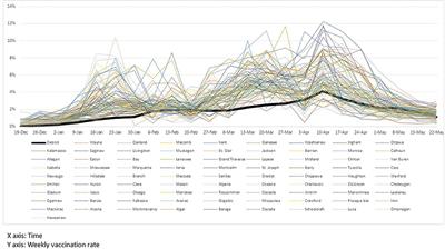 Vaccination Diffusion and Incentive: Empirical Analysis of the US State of Michigan